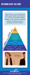 Defining Rape Culture Infographic